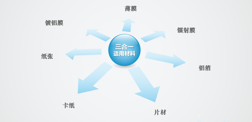 什么是全覆蓋三合一?